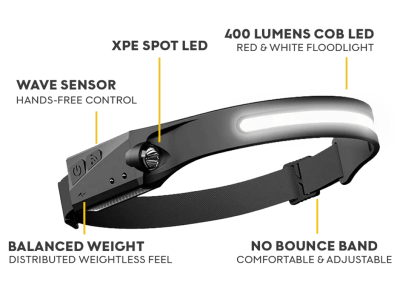 Visus™ LED Headlamp